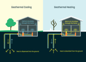 Earth-powered heating for a better home